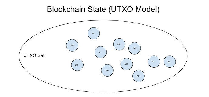 First-class%20Asset%20_%20UTXO%20Model
