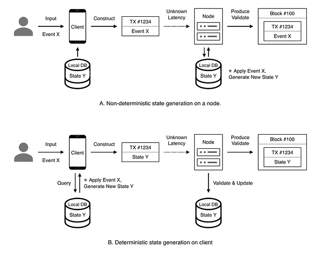 separation-of-generation-verification