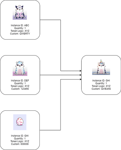 Multi-Token Extensible NFT - CryptoKitties 2