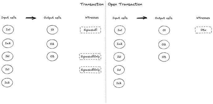tx_vs_otx