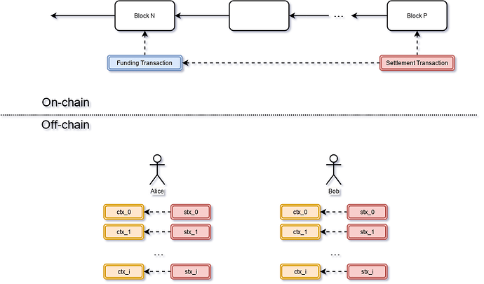 channel-stateful-lock-Close Channel: Good