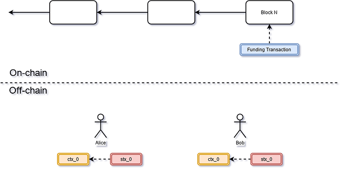 channel-stateful-lock-Open