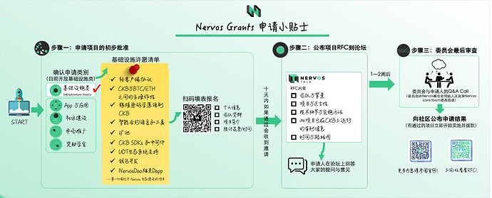 grants%E7%94%B3%E8%AF%B7%E5%B0%8F%E8%B4%B4%E5%A3%AB%EF%BC%88%E6%A8%AA%EF%BC%89%20(1)