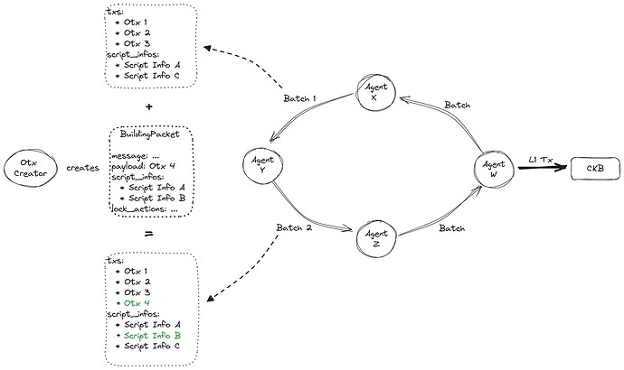 batch_otxs_1