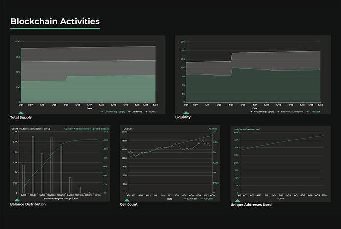 actividades-blockchain