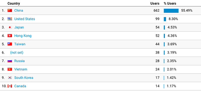 %E7%BD%91%E9%A1%B5%E6%B5%8F%E8%A7%88