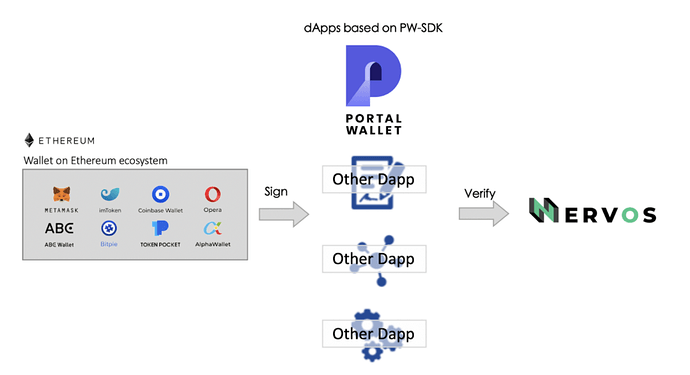 dapp-basada-pw-sdk