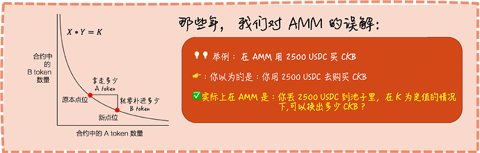 AMM