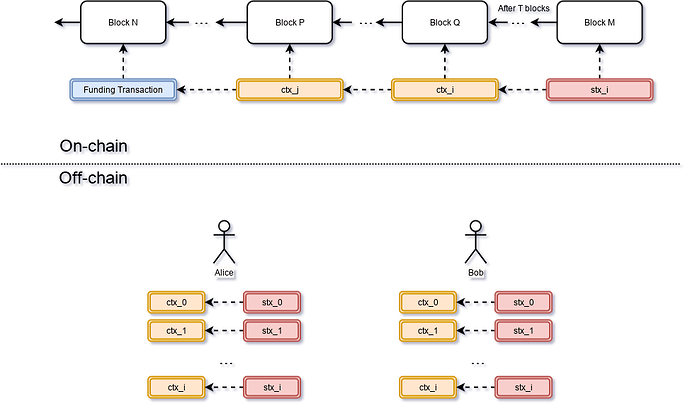 channel-stateful-lock-Close Channel: Ugly