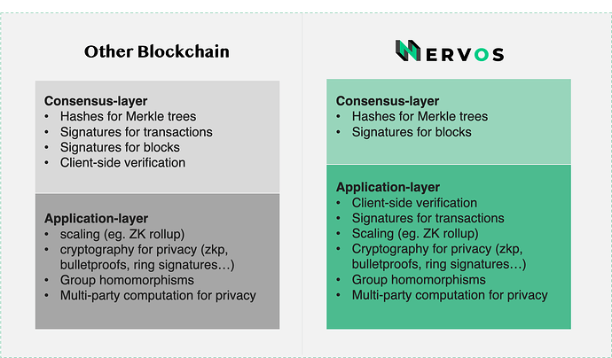 Comarasion_flexiblity