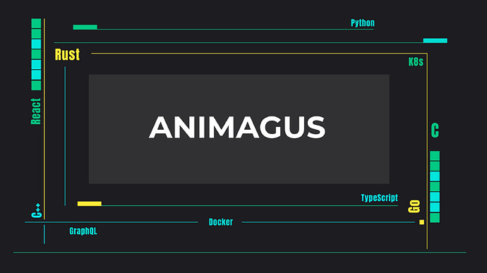 Animagus