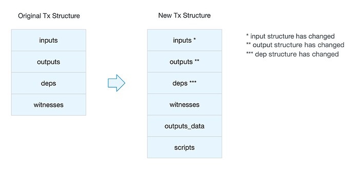 tx-structure