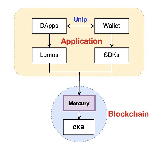 696736a479ef4153872b0c79227aee0f_HA3DIKRXHA3A