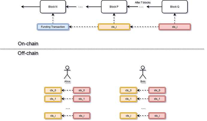 channel-stateful-lock-Close Channel: Bad