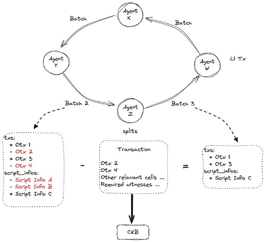 batch_otxs_2
