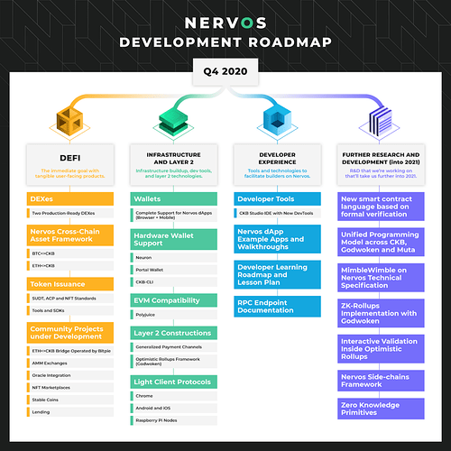 grafico-ruta-desarrollo