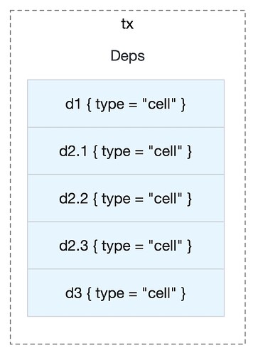 dep-group-expanded