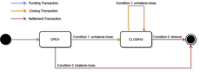 channel-stateful-lock