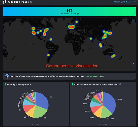 Unleashing New Insights into the CKB Network  Digest 8.jpg