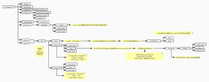 nervos transaction structs