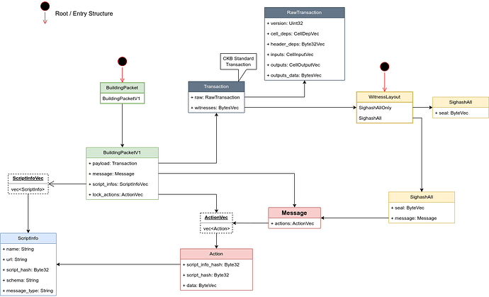 ckb_transaction_creation.drawio (2)