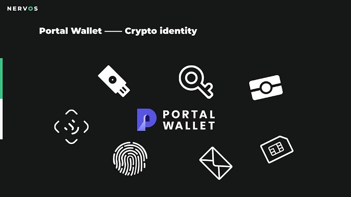 crypto-identities