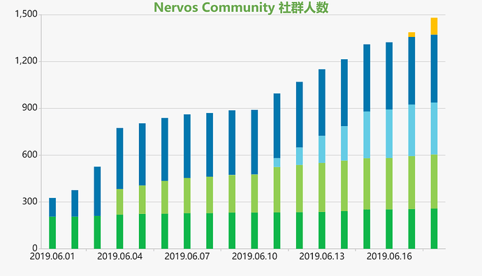 %E7%A4%BE%E7%BE%A4%E4%BA%BA%E6%95%B0