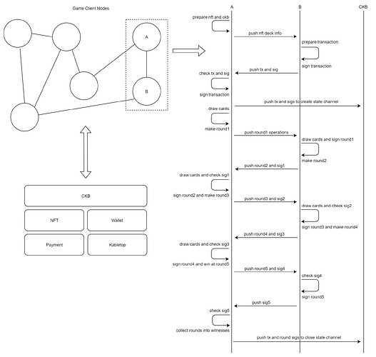 Kabletop交互流程示意图 (1)