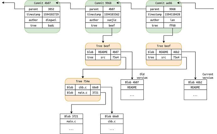 ckbisgit-git