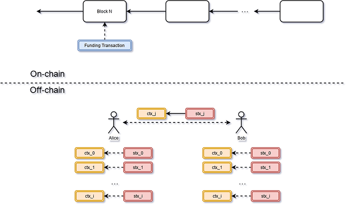 channel-stateful-lock-Payment