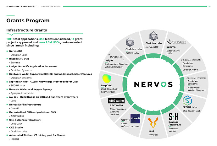 Beneficiarios del Programa de Becas Nervos para el tercer trimestre