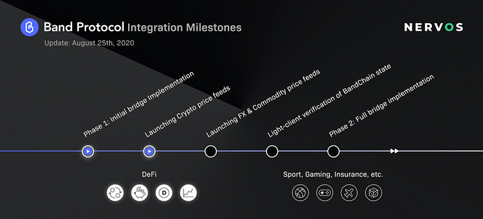 ruta-integración