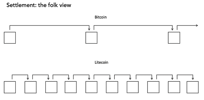 settlement-assurance-3