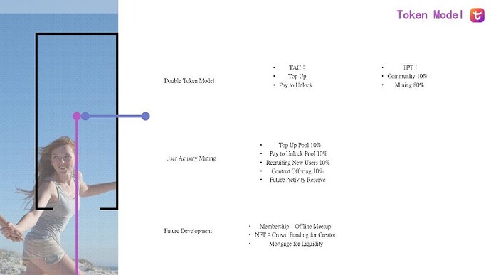 modelo-token