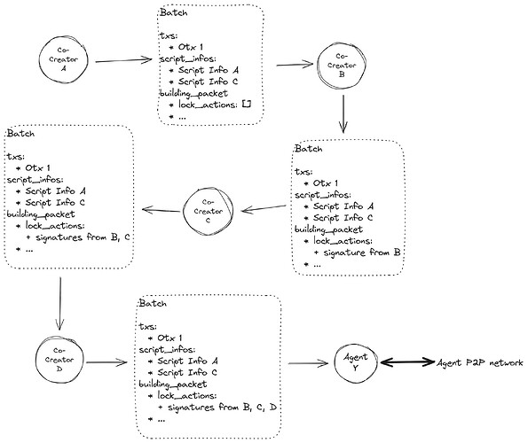 batch_otxs_3