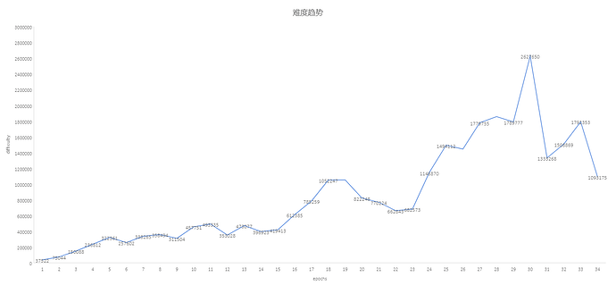 %E7%AE%97%E5%8A%9B%E9%9A%BE%E5%BA%A6%E6%9B%B2%E7%BA%BF